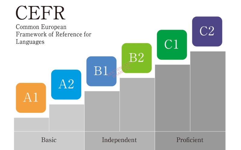 chứng nhận tiếng anh CEFR