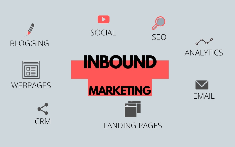 các hình thức xây dựng inbound marketing